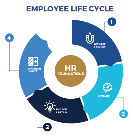 employeelifecycle employeelifecycle